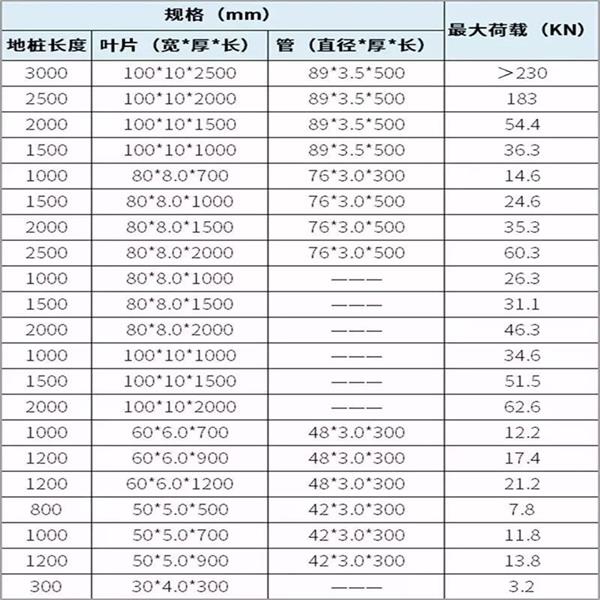 白城镀锌螺旋地桩产品规格尺寸